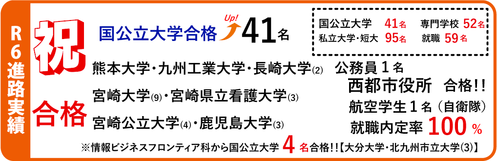 令和6年度進路実績